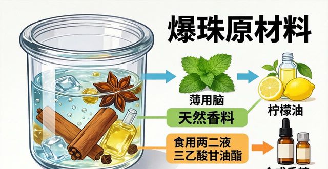 爆珠原材料_爆珠的材料_爆珠工艺流程